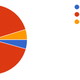 Illustration for article titled Oppo Census 2016 Results (Repost for morning/international crew) (UPDATED)